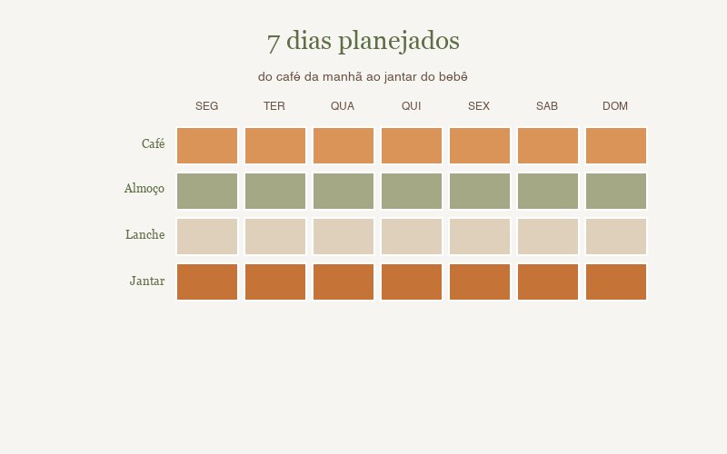 Cardápios de 6 a 24 meses