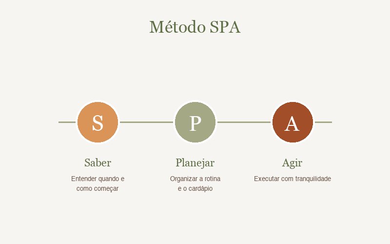 Curso Completo de Introdução Alimentar