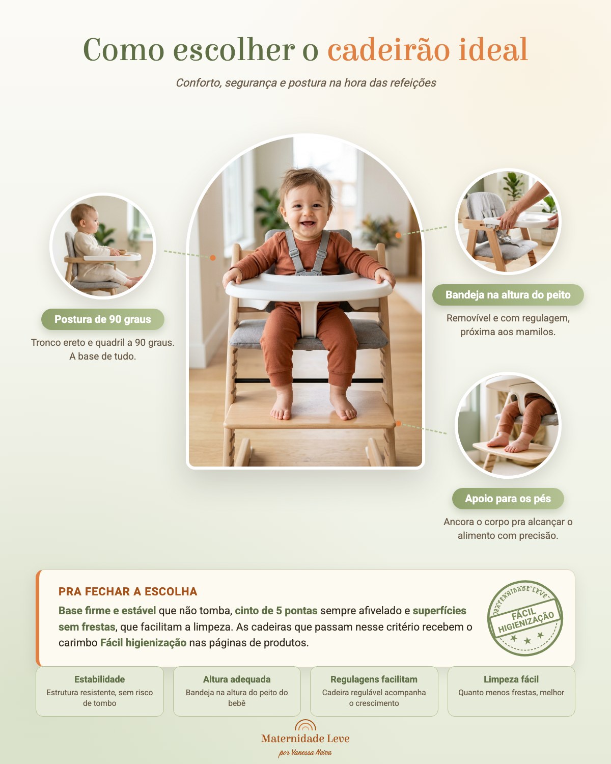 Infográfico: como escolher o cadeirão ideal. Postura de 90 graus, bandeja na altura do peito, apoio para os pés, estabilidade, regulagens e limpeza fácil